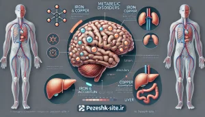 یماری‌های متابولیک ارثی، از جمله تجمع آهن در مغز و بیماری ویلسون